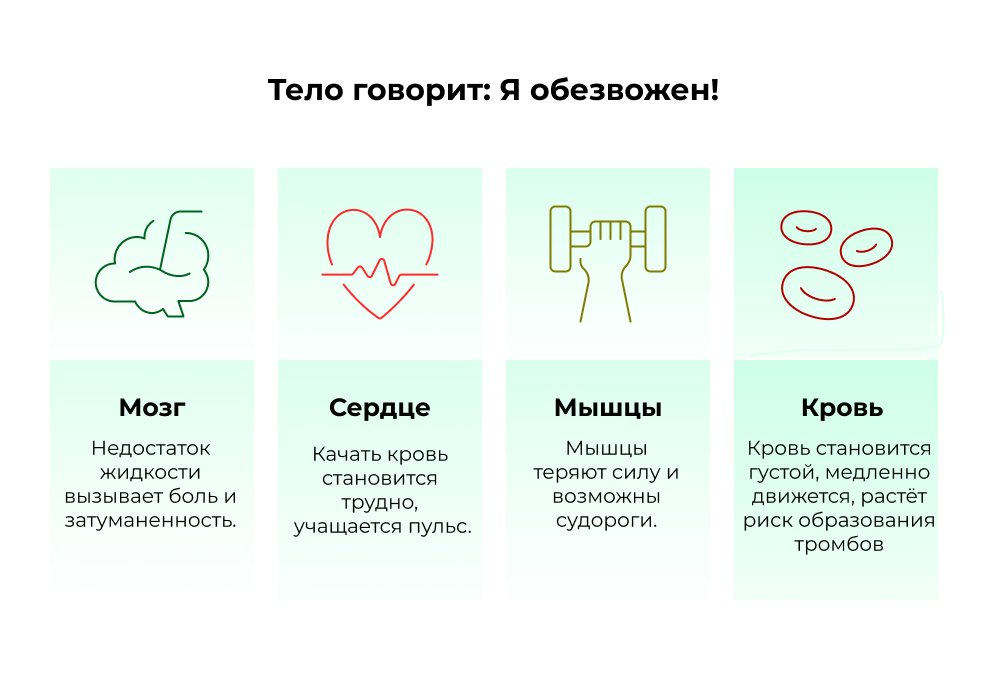 Признаки обезвоживания